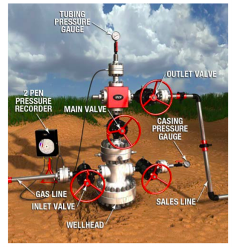 Gas Lift Well Schematic